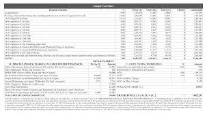 The Olive Wagle Estate Thane West Cost Sheet